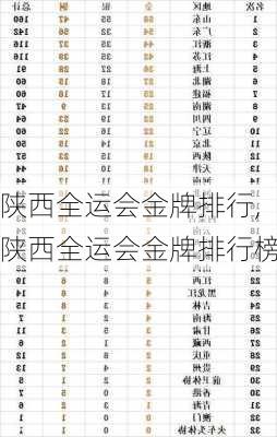 陕西全运会金牌排行,陕西全运会金牌排行榜