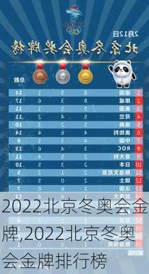 2022北京冬奥会金牌,2022北京冬奥会金牌排行榜