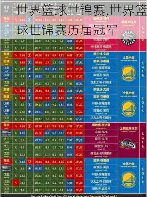 世界篮球世锦赛,世界篮球世锦赛历届冠军