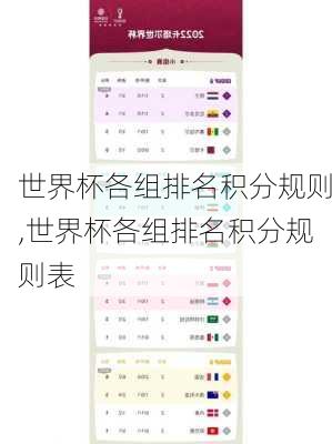 世界杯各组排名积分规则,世界杯各组排名积分规则表