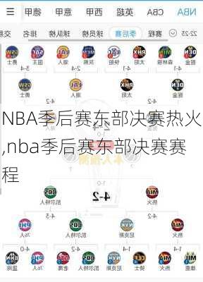 NBA季后赛东部决赛热火,nba季后赛东部决赛赛程
