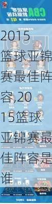2015篮球亚锦赛最佳阵容,2015篮球亚锦赛最佳阵容是谁