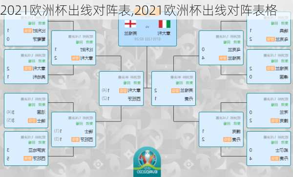2021欧洲杯出线对阵表,2021欧洲杯出线对阵表格