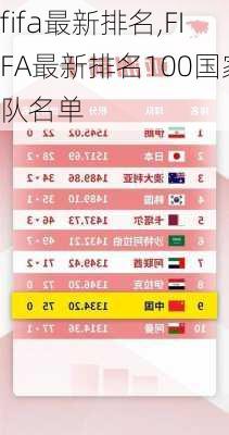 fifa最新排名,FIFA最新排名100国家队名单