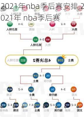 2021年nba季后赛安排,2021年 nba季后赛