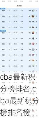 cba最新积分榜排名,cba最新积分榜排名榜
