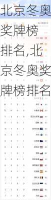 北京冬奥奖牌榜 排名,北京冬奥奖牌榜排名