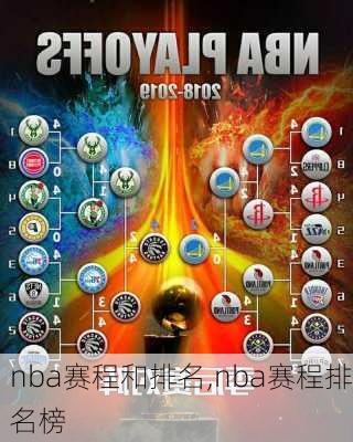nba赛程和排名,nba赛程排名榜