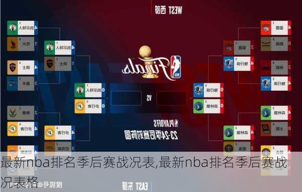 最新nba排名季后赛战况表,最新nba排名季后赛战况表格
