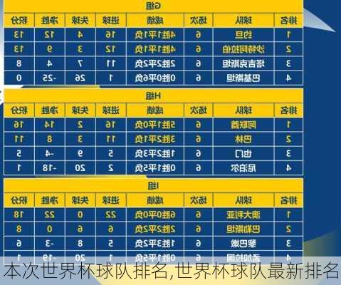 本次世界杯球队排名,世界杯球队最新排名