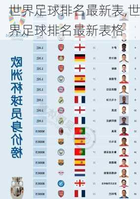 世界足球排名最新表,世界足球排名最新表格