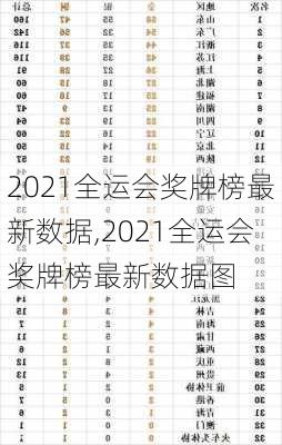 2021全运会奖牌榜最新数据,2021全运会奖牌榜最新数据图