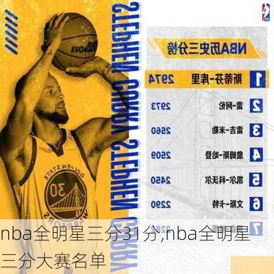 nba全明星三分31分,nba全明星三分大赛名单