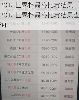 2018世界杯最终比赛结果,2018世界杯最终比赛结果查询