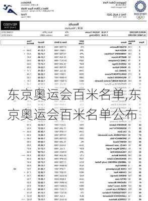 东京奥运会百米名单,东京奥运会百米名单公布