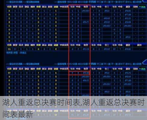 湖人重返总决赛时间表,湖人重返总决赛时间表最新