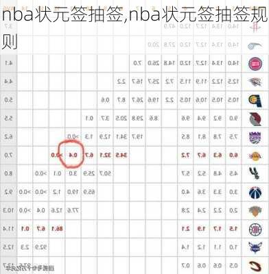 nba状元签抽签,nba状元签抽签规则