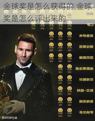 金球奖是怎么获得的,金球奖是怎么评出来的