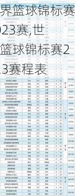世界篮球锦标赛2023赛,世界篮球锦标赛2023赛程表