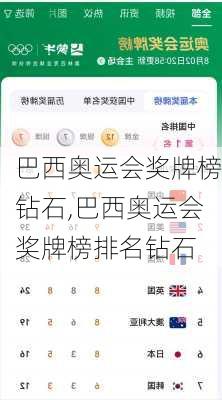 巴西奥运会奖牌榜钻石,巴西奥运会奖牌榜排名钻石