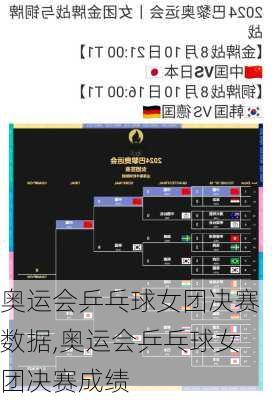 奥运会乒乓球女团决赛数据,奥运会乒乓球女团决赛成绩