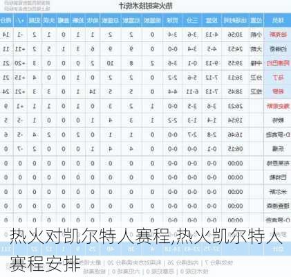 热火对凯尔特人赛程,热火凯尔特人赛程安排