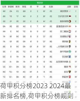荷甲积分榜2023 2024最新排名榜,荷甲积分榜规则