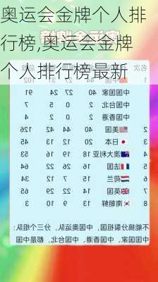 奥运会金牌个人排行榜,奥运会金牌个人排行榜最新