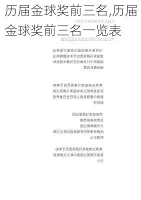 历届金球奖前三名,历届金球奖前三名一览表