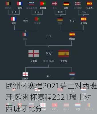 欧洲杯赛程2021瑞士对西班牙,欧洲杯赛程2021瑞士对西班牙比分