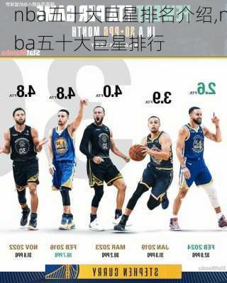 nba五十大巨星排名介绍,nba五十大巨星排行