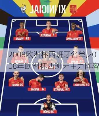 2008欧洲杯西班牙名单,2008年欧洲杯西班牙主力阵容