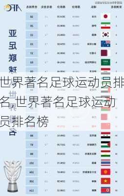 世界著名足球运动员排名,世界著名足球运动员排名榜