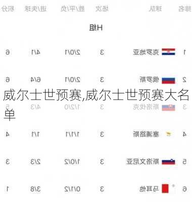 威尔士世预赛,威尔士世预赛大名单