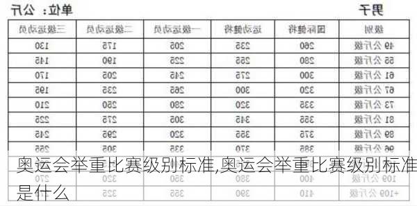 奥运会举重比赛级别标准,奥运会举重比赛级别标准是什么