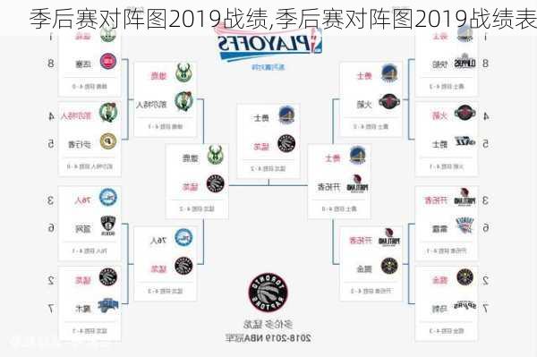 季后赛对阵图2019战绩,季后赛对阵图2019战绩表