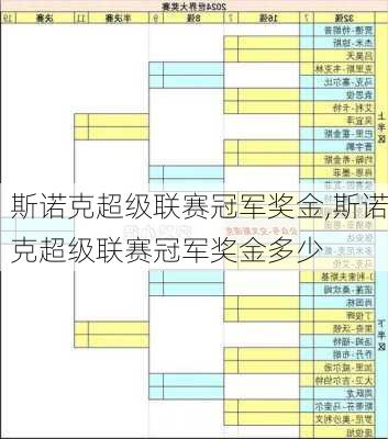 斯诺克超级联赛冠军奖金,斯诺克超级联赛冠军奖金多少