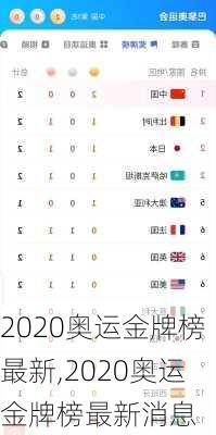 2020奥运金牌榜最新,2020奥运金牌榜最新消息