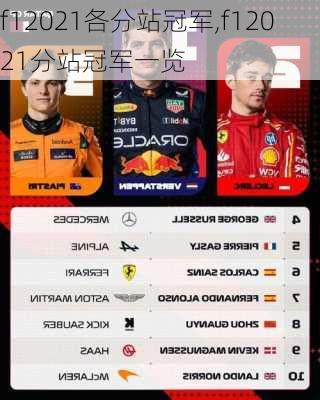 f12021各分站冠军,f12021分站冠军一览