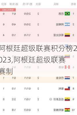阿根廷超级联赛积分榜2023,阿根廷超级联赛赛制