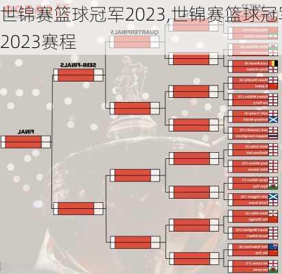 世锦赛篮球冠军2023,世锦赛篮球冠军2023赛程