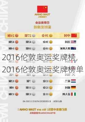 2016伦敦奥运奖牌榜,2016伦敦奥运奖牌榜单