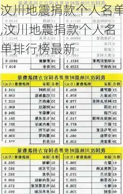 汶川地震捐款个人名单,汶川地震捐款个人名单排行榜最新