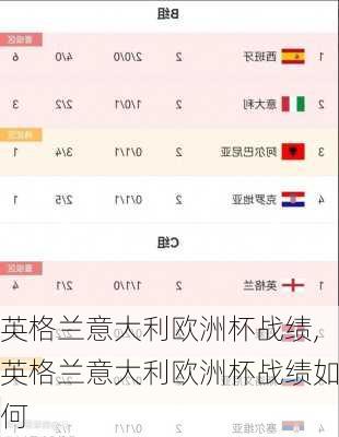 英格兰意大利欧洲杯战绩,英格兰意大利欧洲杯战绩如何