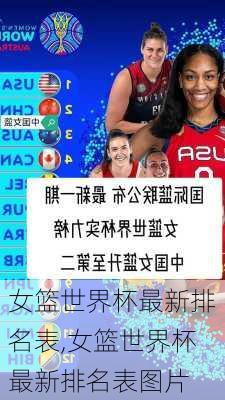 女篮世界杯最新排名表,女篮世界杯最新排名表图片