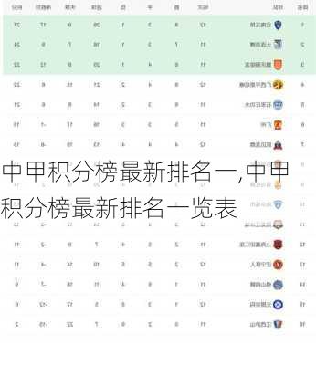 中甲积分榜最新排名一,中甲积分榜最新排名一览表