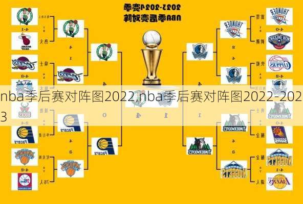 nba季后赛对阵图2022,nba季后赛对阵图2022-2023