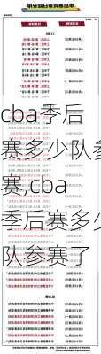 cba季后赛多少队参赛,cba季后赛多少队参赛了