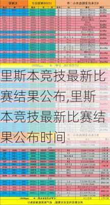 里斯本竞技最新比赛结果公布,里斯本竞技最新比赛结果公布时间