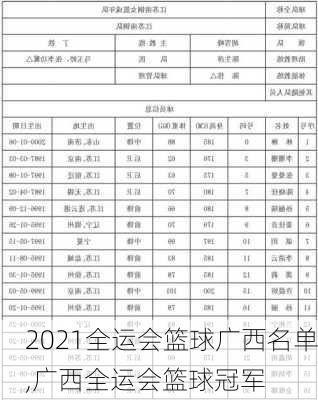 2021全运会篮球广西名单,广西全运会篮球冠军